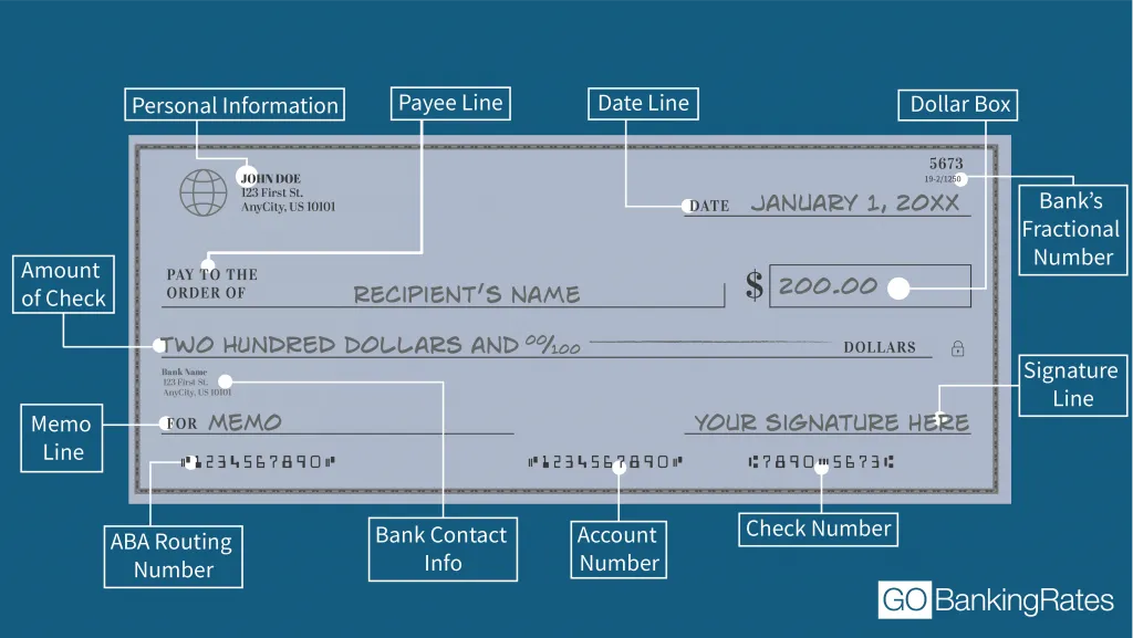 How to Fix Mistakes Made when Writing Checks: 9 Steps