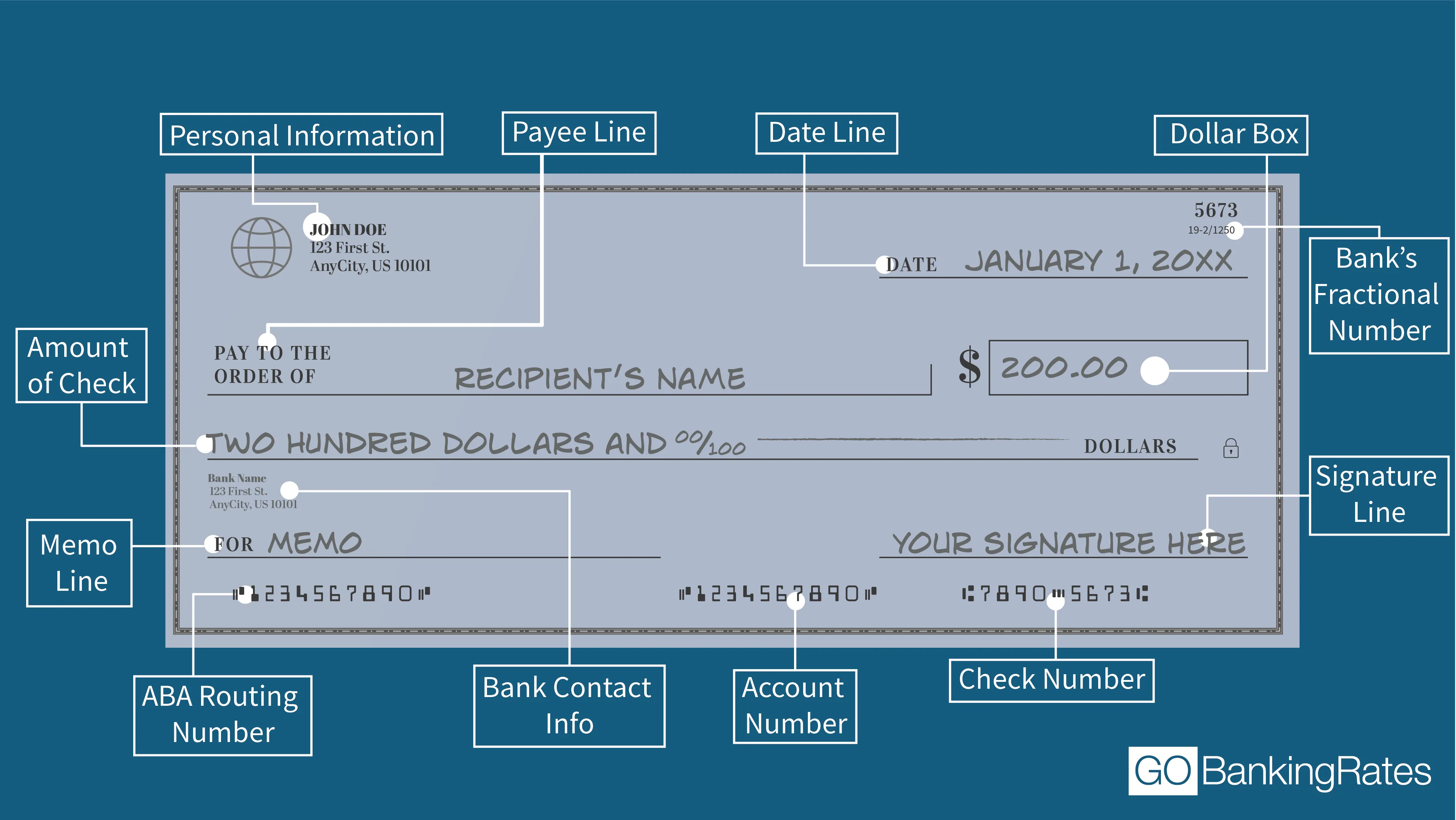 How To Find Your Bank Routing and Account Numbers on a Check