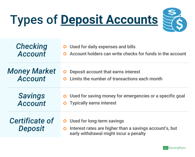 bank of america term deposit interest rates