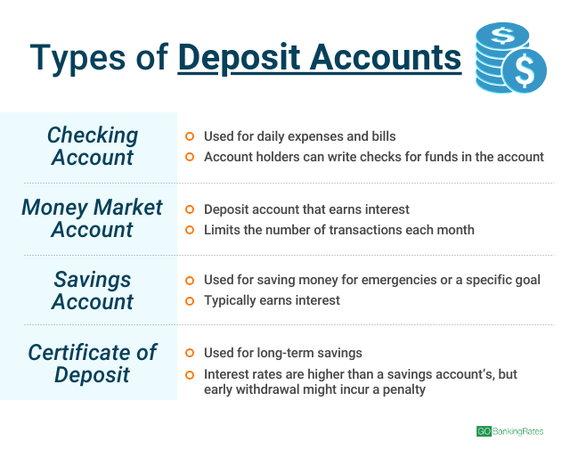 Do accounts. Checking account. Types of Bank accounts. Saving and checking accounts. Savings and deposit account.