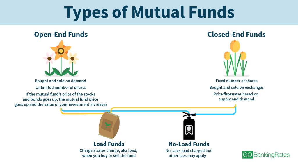 mutual fund nav definition investing