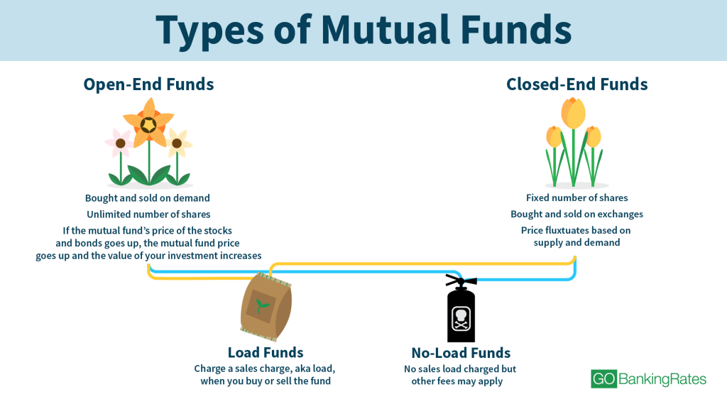 Types Of Mutual Funds Chart