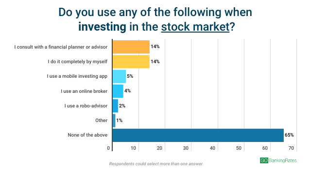 investing survey