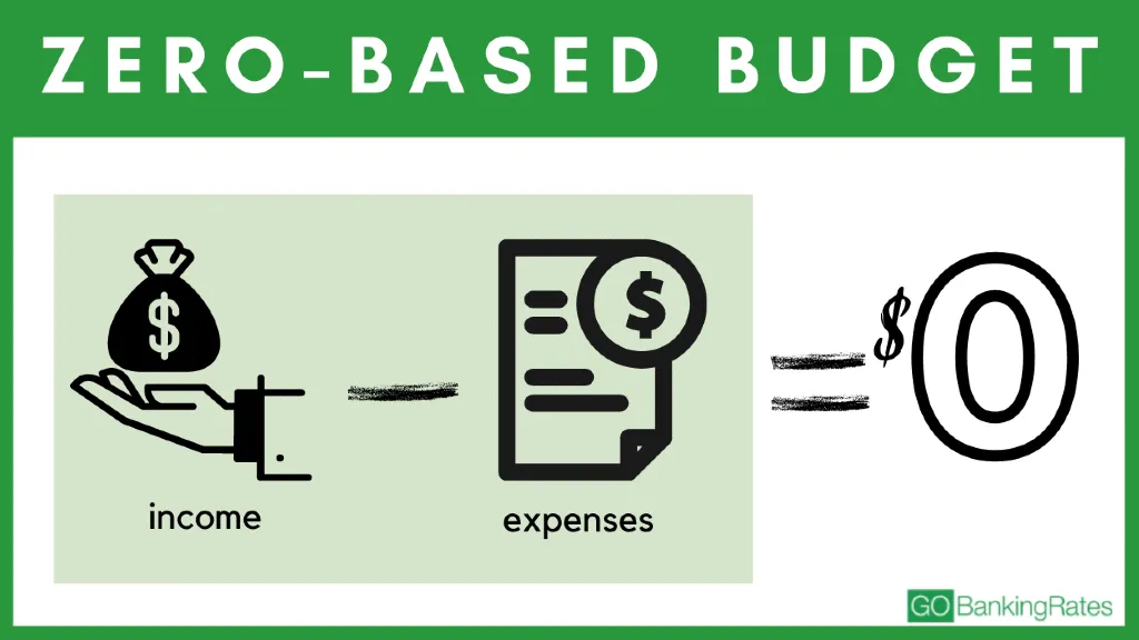 how zero based budgeting works