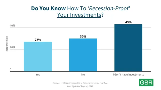 Do You Know How To 'Recession-Proof' Your Investments?