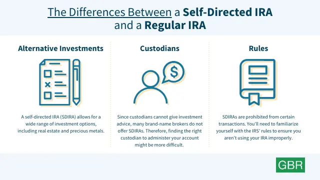The Differences Between a Self-Directed IRA and a Regular IRA
