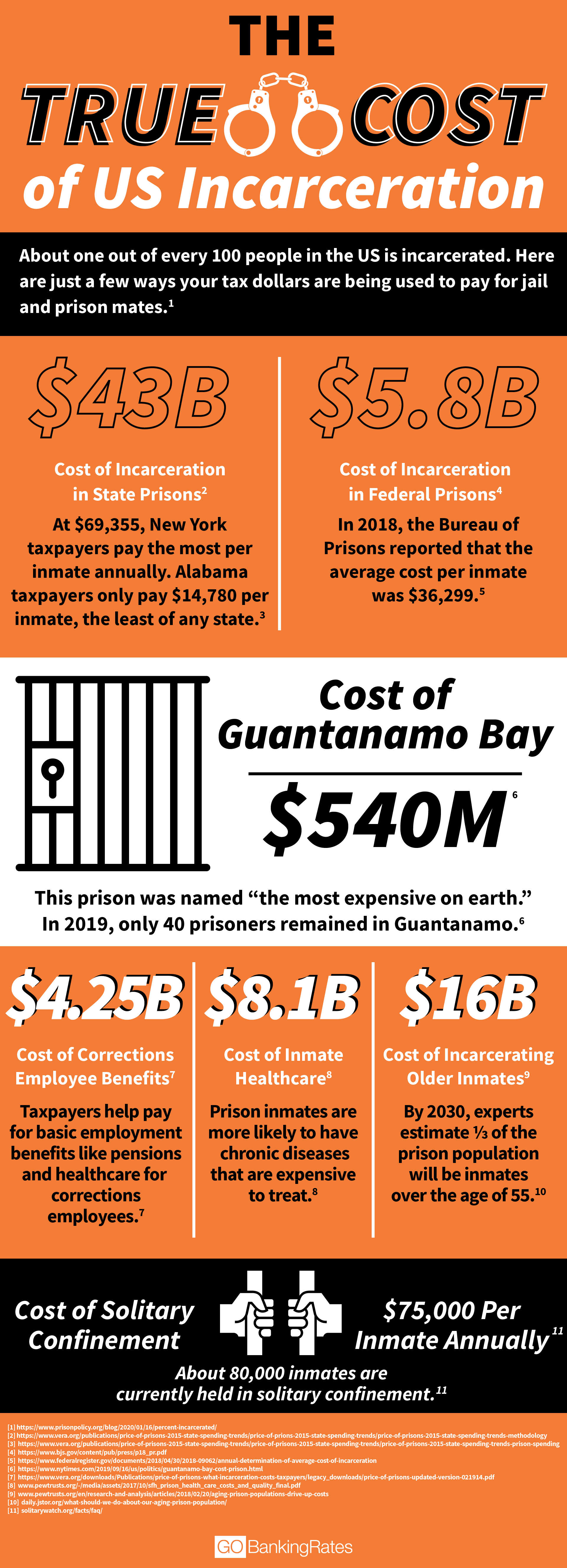 How Much Do Taxpayers Pay for Prisoners? GOBankingRates