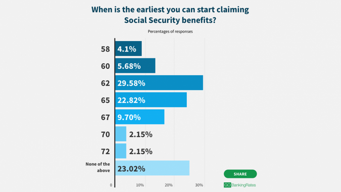 Understanding Social Security Retirement Age and Why It Matters