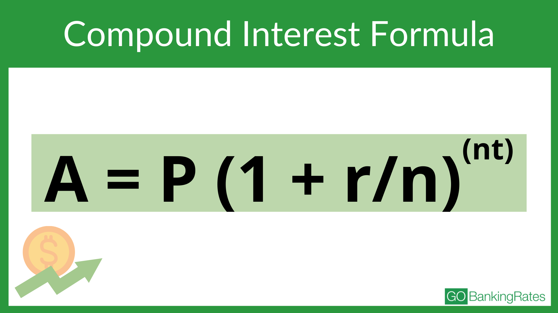 The formula for calculating compound interest is A = P (1 + r/n)(nt)