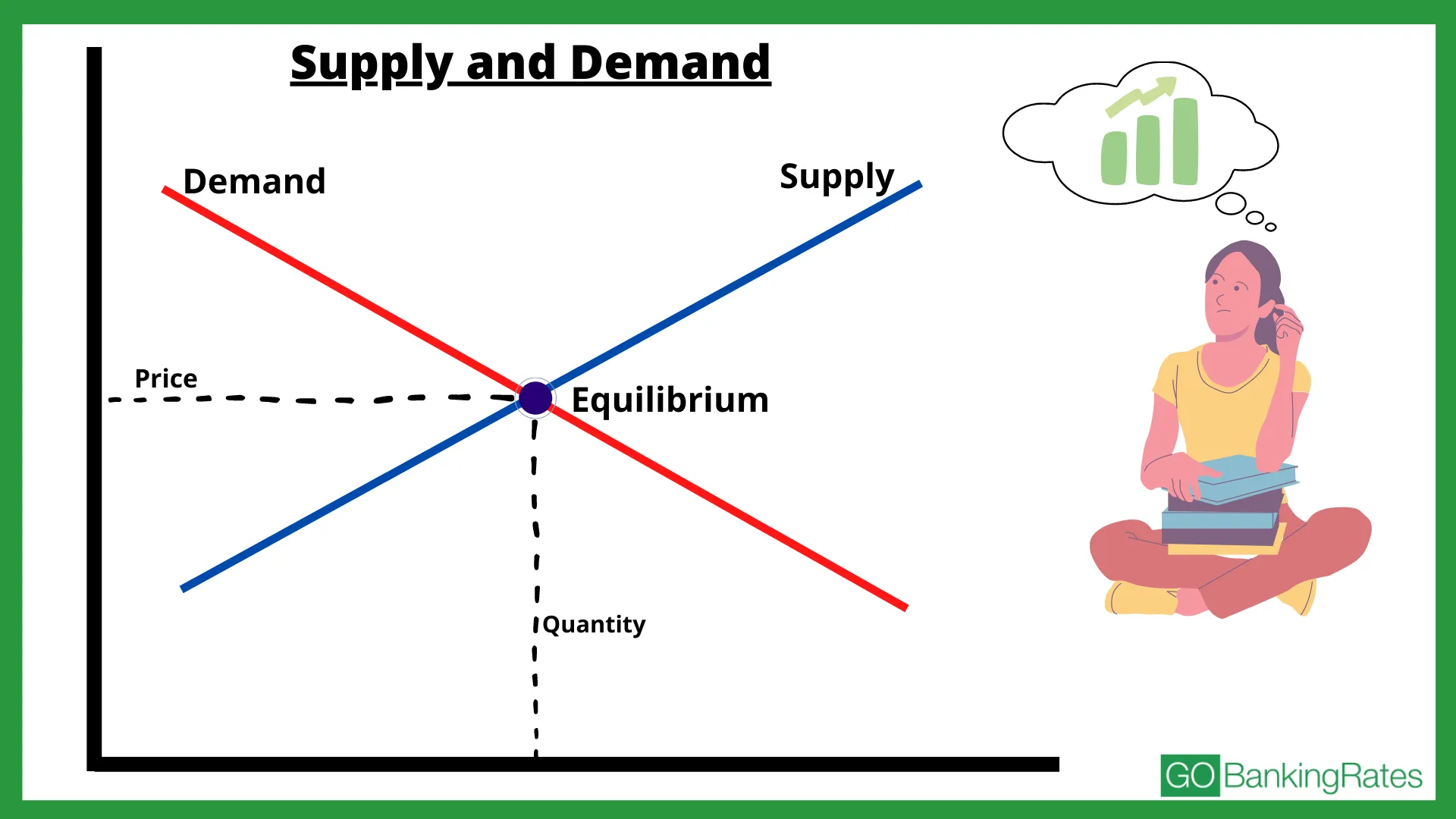 supply and demand and how it makes a stock go up or down