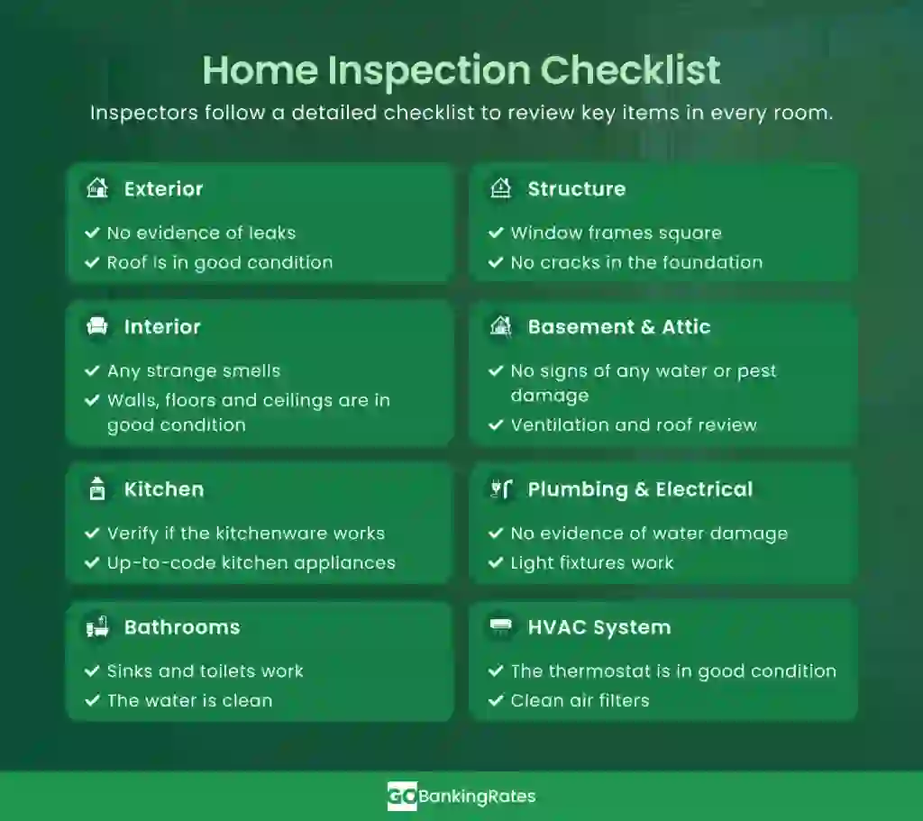 Home inspection checklist, covering what to look for in each room and HVAC and electrical components