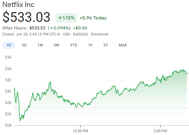 Netflix Stock Is It A Good Buy Now Gobankingrates [ 445 x 625 Pixel ]