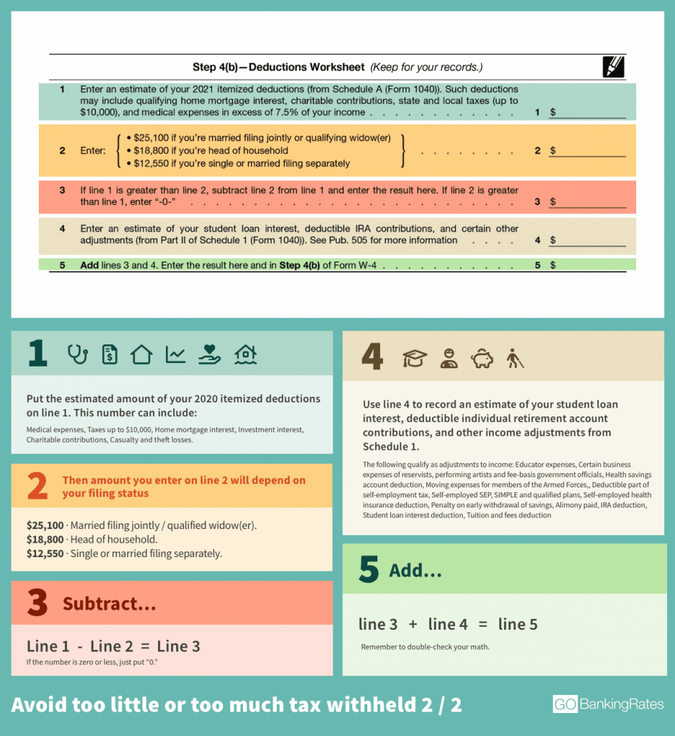 W-4 Deductions Worksheet Steps