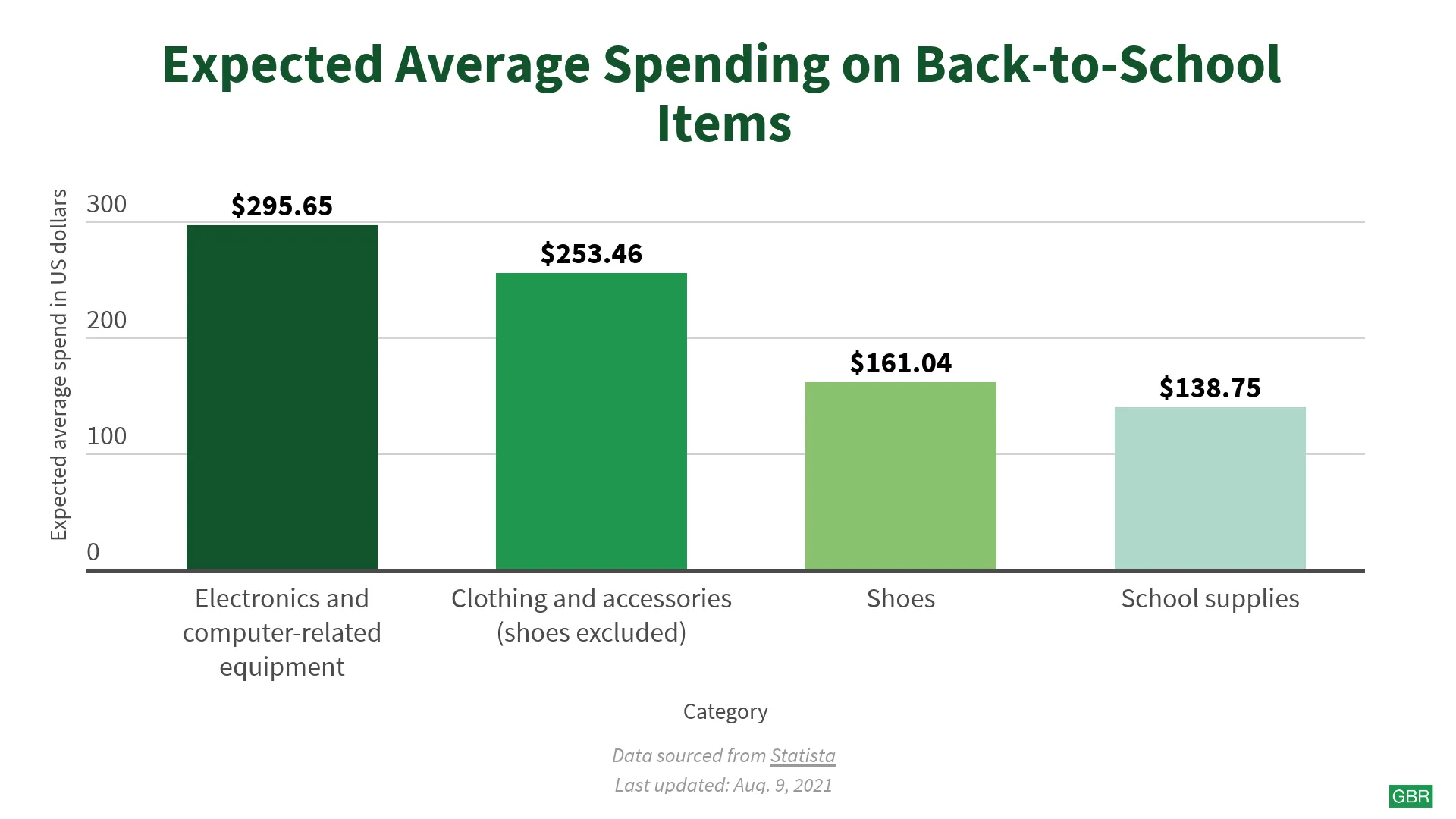 Back to School special: Returning to class in a new normal, budget