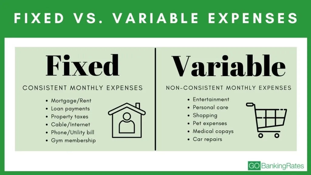 Fixed Expenses vs. Variable Expenses for Budgeting What's the