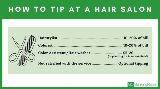 percentages showing how much you should tip your hairdresser