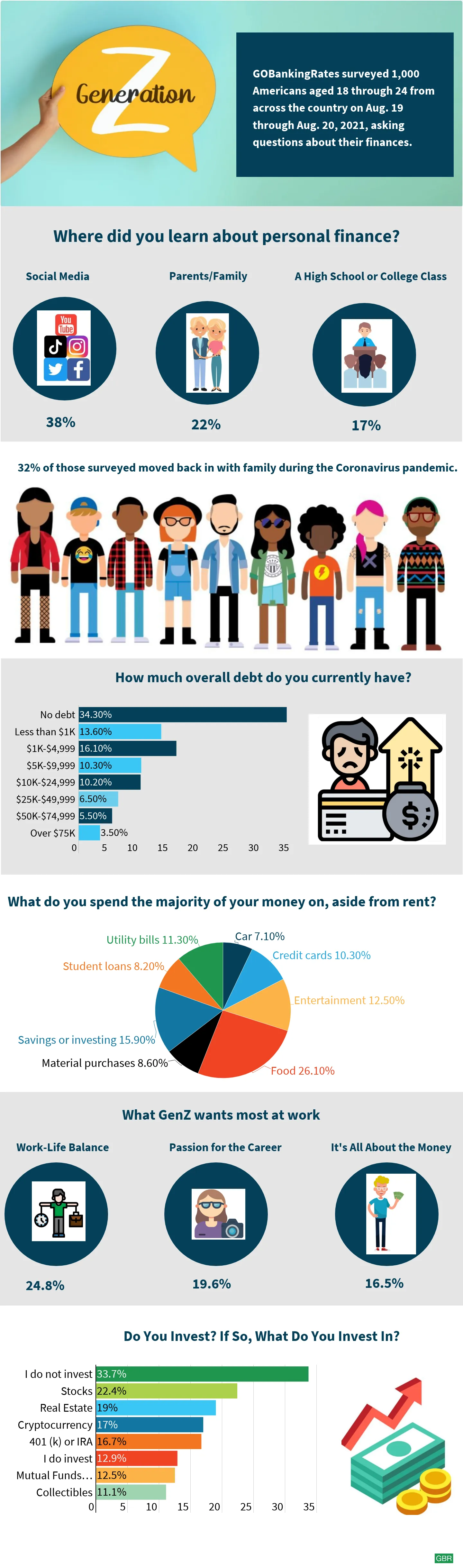 Ditching The Stereotypes: Unveiling The Financial Savvy Of Gen Z