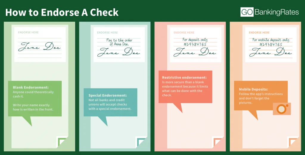 How to Endorse a Check to Someone Else in 4 Steps