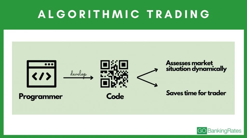 algorithmic trading