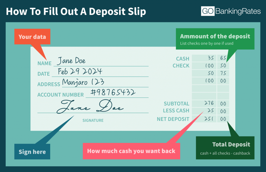 how-to-fill-out-a-deposit-slip-gobankingrates