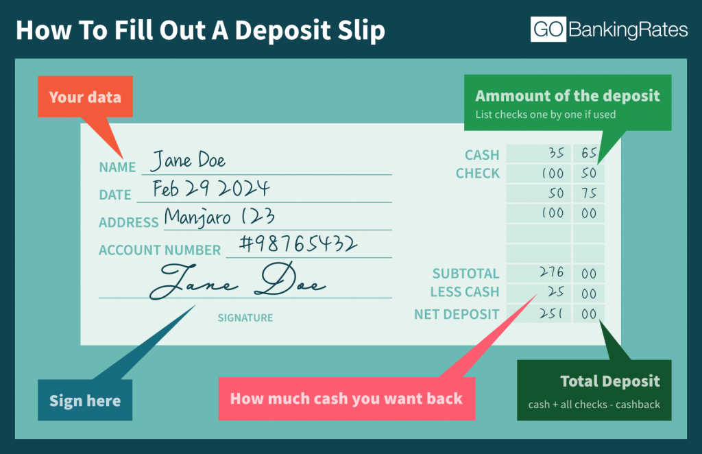 Visual Steps on How to Fill Out A Deposit Slip