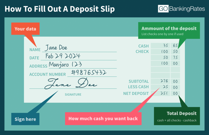 Visual steps for completing a deposit slip