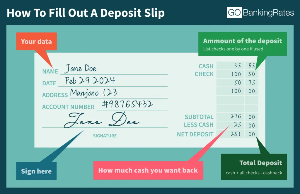 Visual Steps on How to Fill Out A Deposit Slip