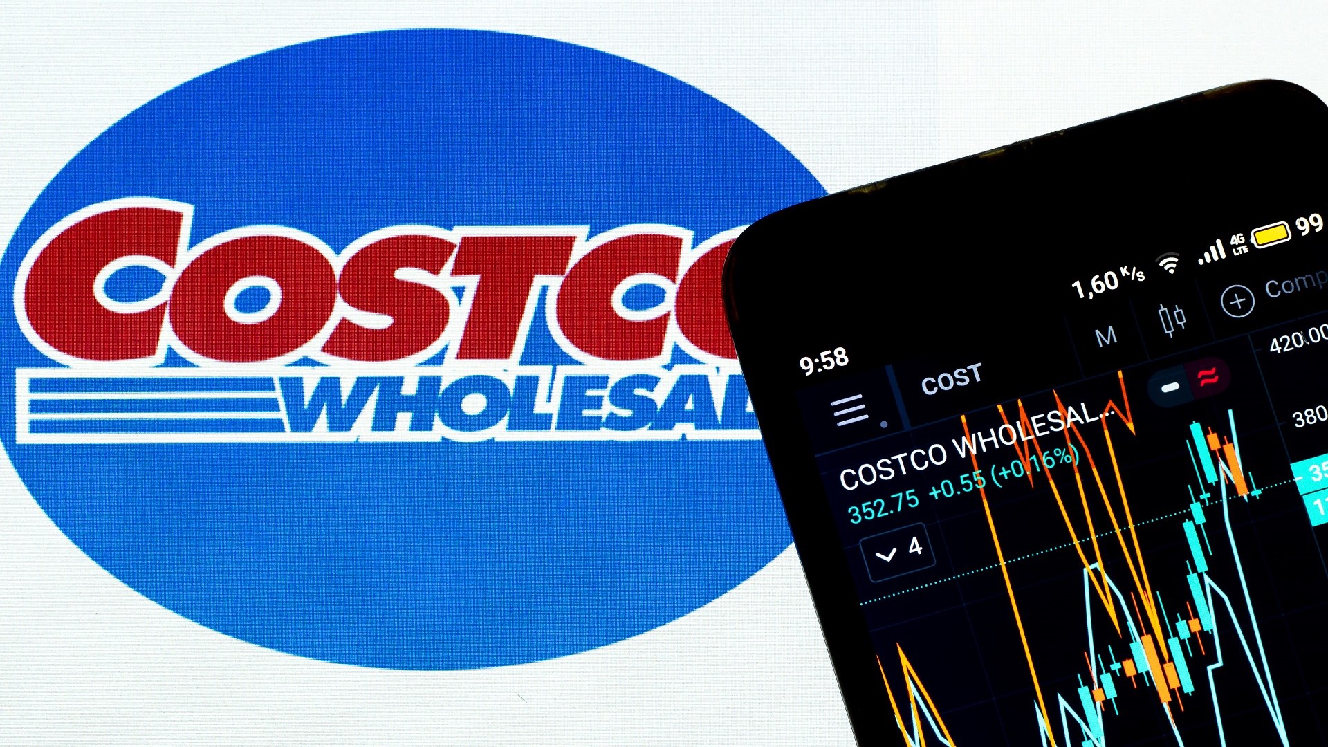 Costco stocks fool motley