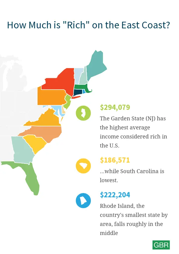 how much to be rich on east coast