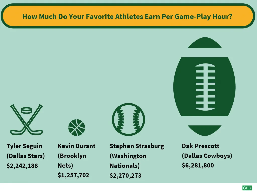 How Much Do Professional Quarterbacks Make Per Hour of Playtime