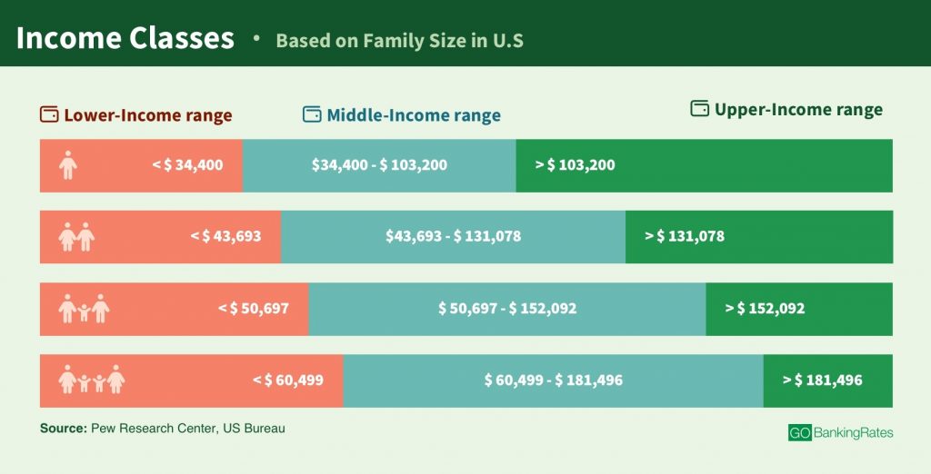 middle class income range        
        <figure class=