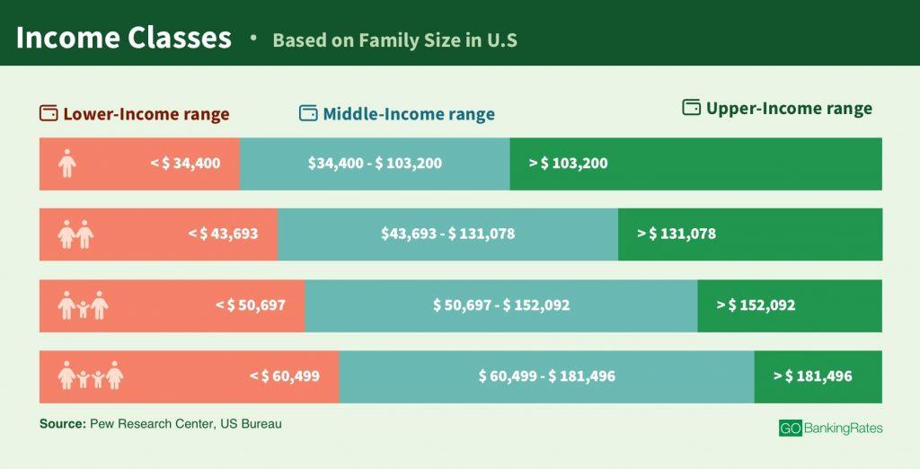 middle class income 2024        <h3 class=