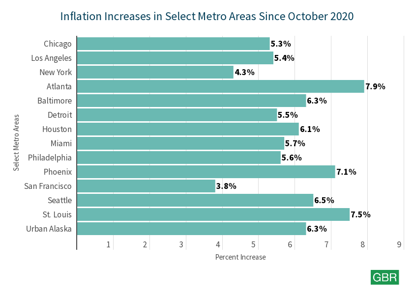 Los Angeles Saw Inflation Jump Over 5 in Past Year — Which Major US