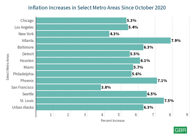 as-major-us-cities-like-st-louis-experience-7-5-inflation-how-are