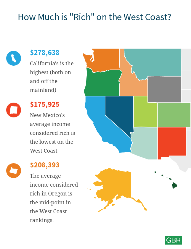 how much to be rich west coast
