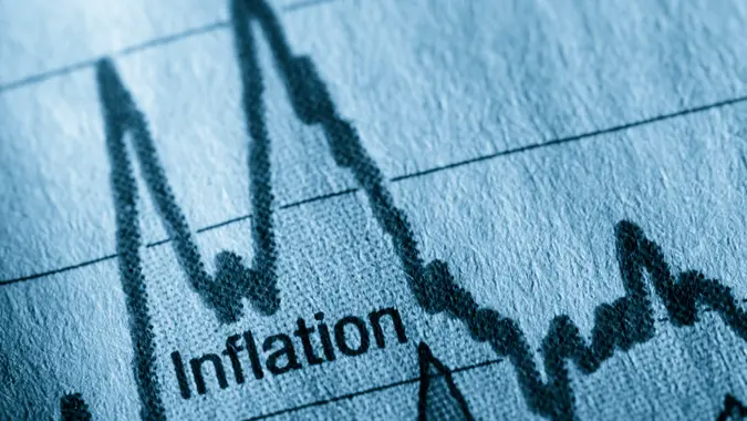 economic inflation