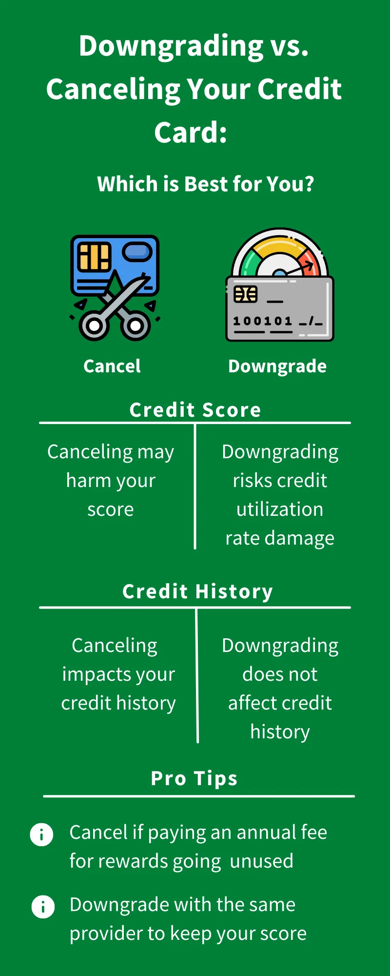 Downgrading vs. Canceling Your Credit Card Which Is Best for You