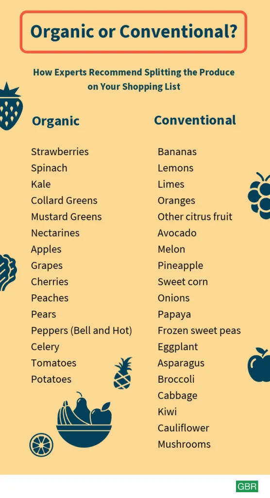 How to choose which fruits and vegetables to buy organic vs. non-organic -  ABC News