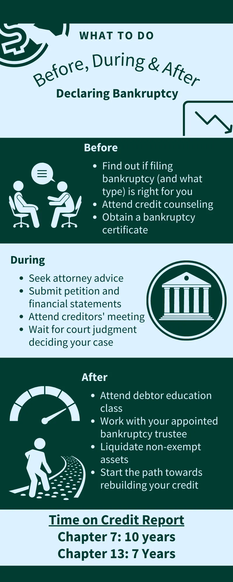 How to know when to file bankruptcy: Tips and considerations