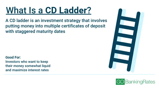 what is a cd ladder