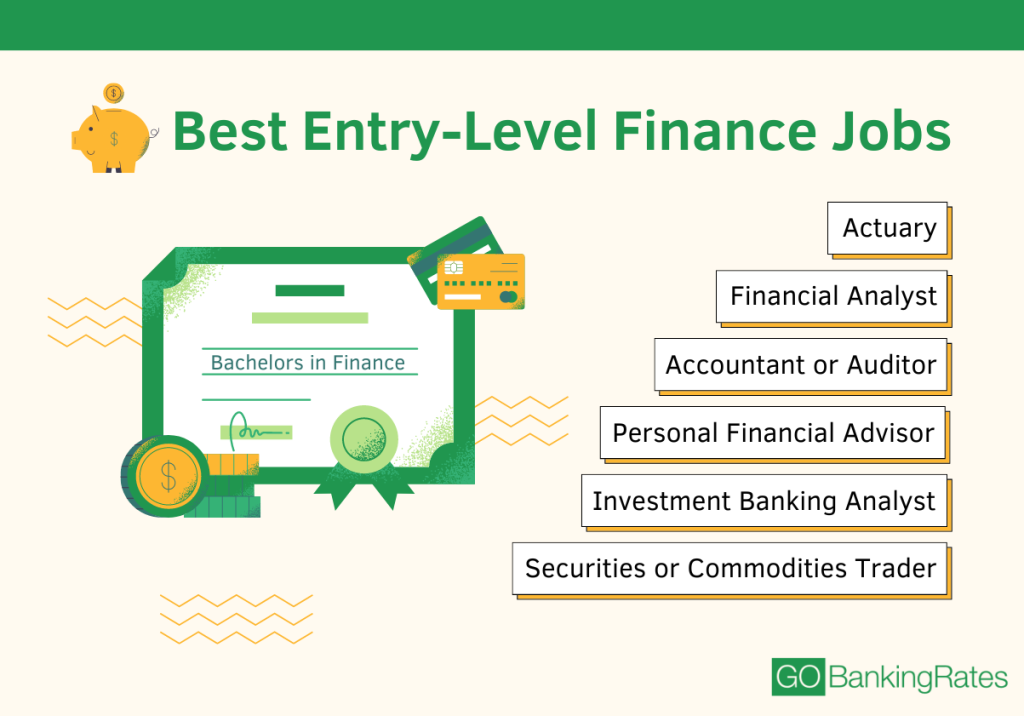 Best Entry Level Finance Jobs For 2022 GOBankingRates   Best Entry Level Finance Jobs For 2022 1024x716 