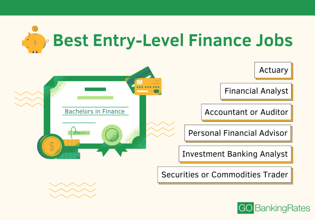 List of best entry-level finance jobs including actuary, financial analyst, accountant or auditor, personal financial advisor, investment banking analyst and securities or commodities trader graphic.