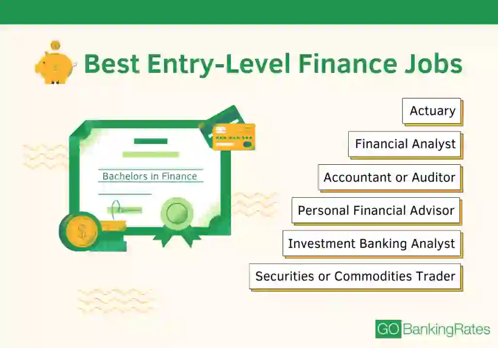 List of best entry-level finance jobs including actuary, financial analyst, accountant or auditor, personal financial advisor, investment banking analyst and securities or commodities trader graphic.