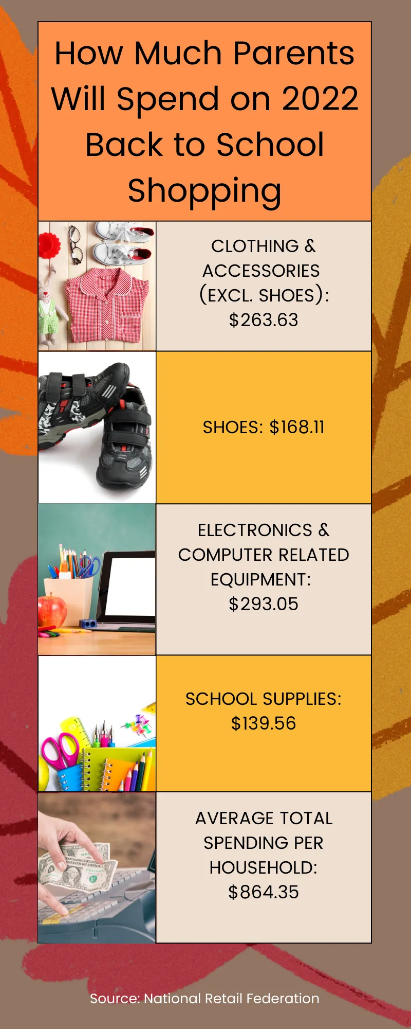 Back to School: How much will supplies cost you?