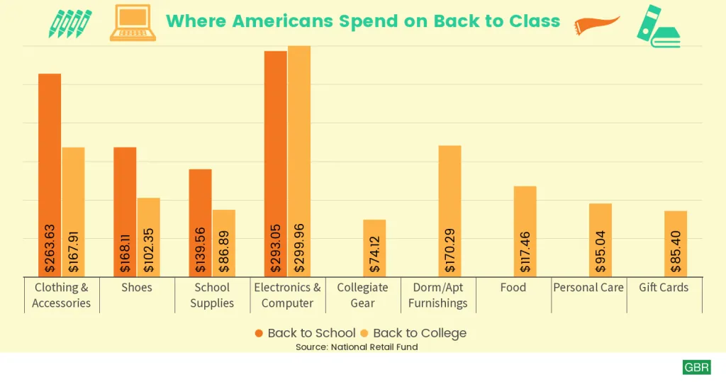 How Much the Average Family Pays for Back to School Clothes and 9