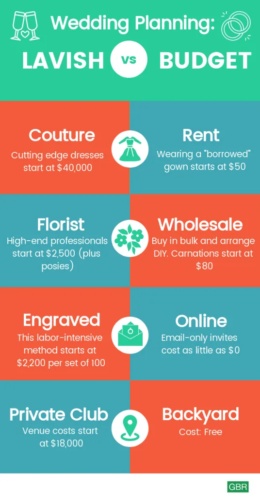 cause and effect essay on lavish spending on wedding