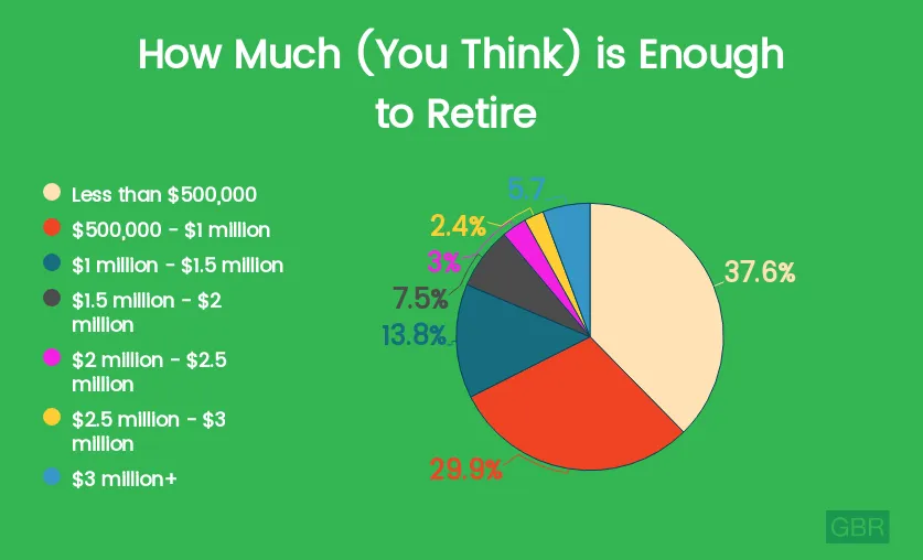 Not Enough Money To Retire? *$0* How To Retire With No Retirement Savings 