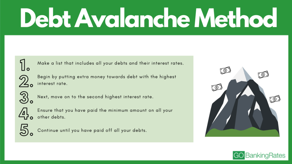 How To Use The Debt Avalanche Method | GOBankingRates