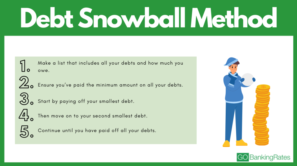 debt snowball method infographic