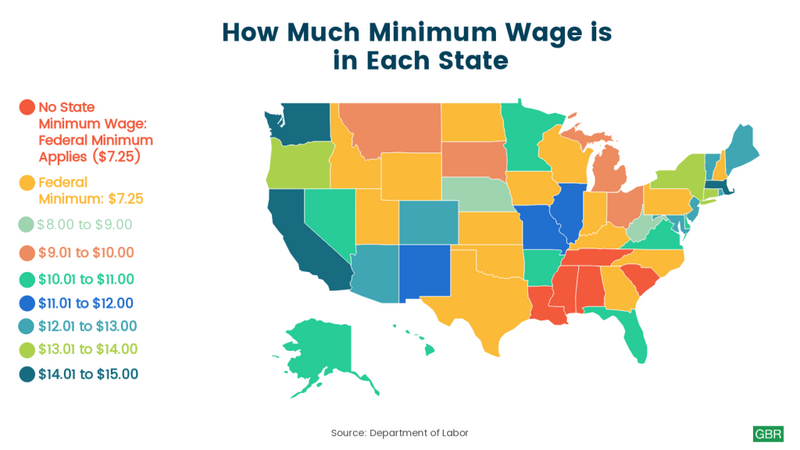 minimum wage in Ohio and U.S.